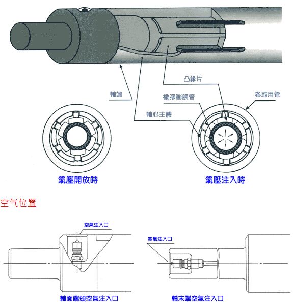 氣脹軸（氣漲軸）製作事項